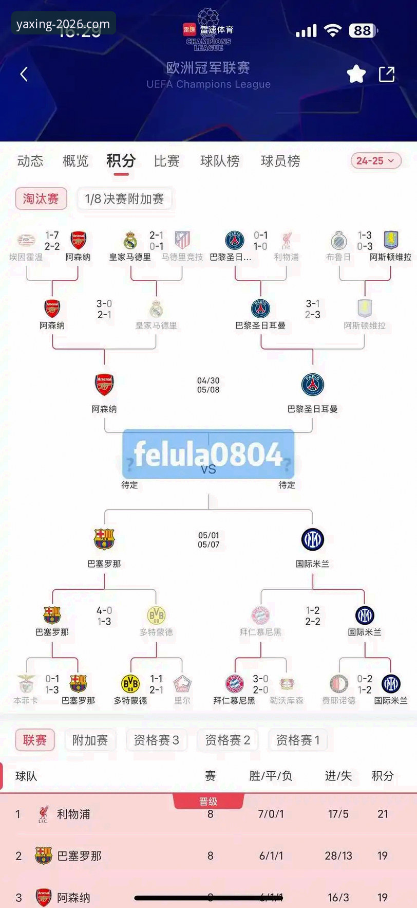 欧冠半决赛首回合深度复盘指南：马竞1-1阿森纳，次回合悬念拉满